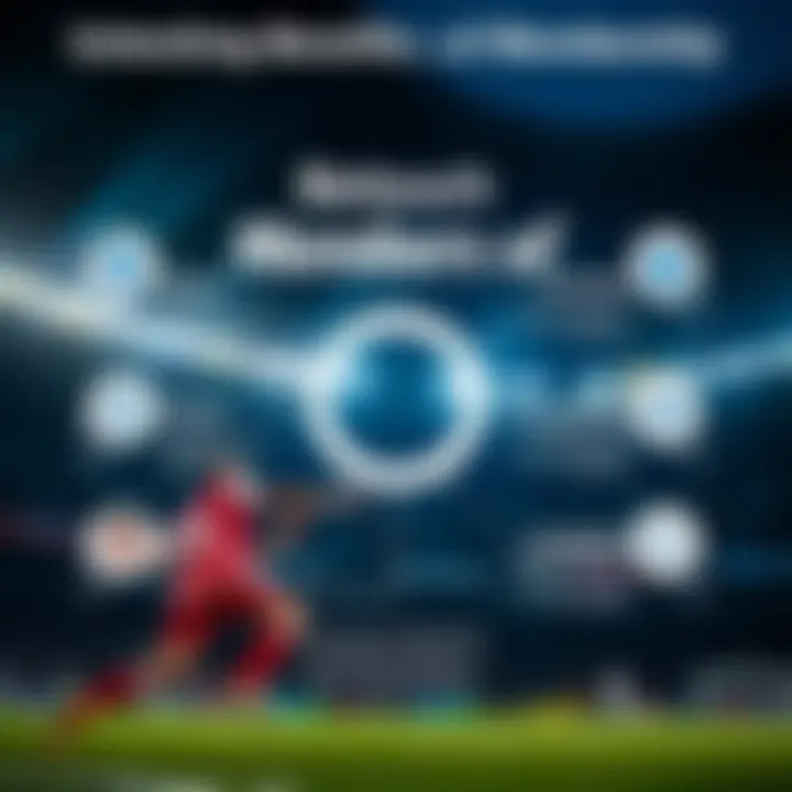 Infographic illustrating the benefits of joining the KoreanOddsWin community.