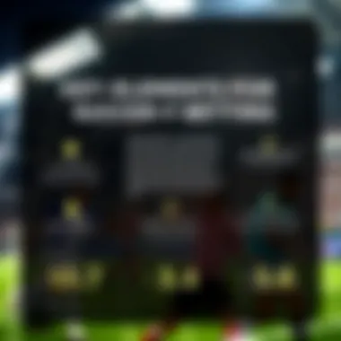 Infographic outlining important elements for successful betting strategies