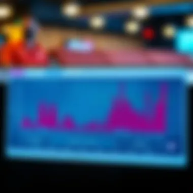 User Behavior Analysis and Lottery Draw Times A detailed analysis chart depicting changes in user behavior in response to lottery draw times.